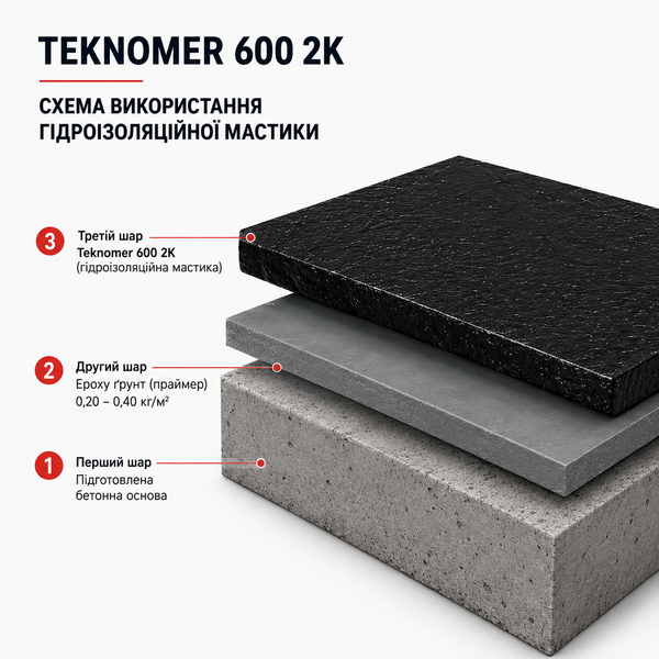 Гідроізоляція поліуретан-бітумна Teknomer 600 2K, двокомпонентна, 34 кг  TM6002K фото